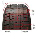 215/55 R16 Yokohama iceGuard Studless iG50